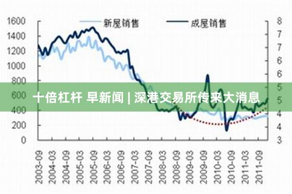 十倍杠杆 早新闻 | 深港交易所传来大消息