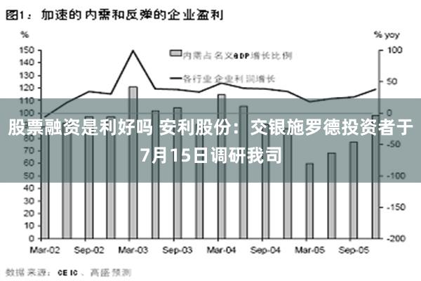 股票融资是利好吗 安利股份：交银施罗德投资者于7月15日调研我司