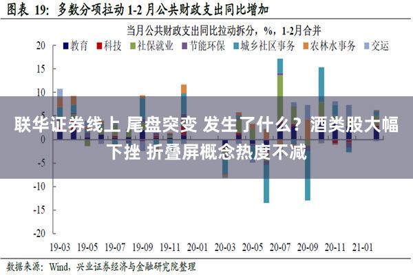 联华证券线上 尾盘突变 发生了什么？酒类股大幅下挫 折叠屏概念热度不减