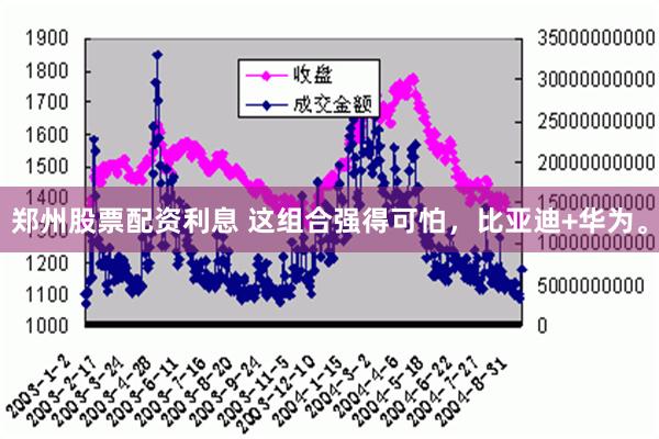 郑州股票配资利息 这组合强得可怕，比亚迪+华为。