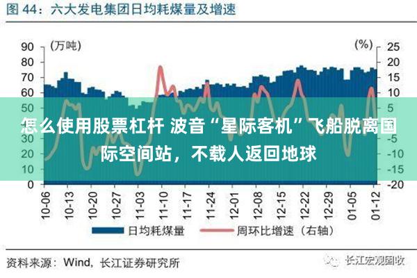 怎么使用股票杠杆 波音“星际客机”飞船脱离国际空间站，不载人返回地球