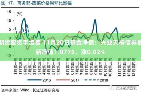 期货配资手续费 11月20日基金净值：兴业天禧债券最新净值1.0775，涨0.02%