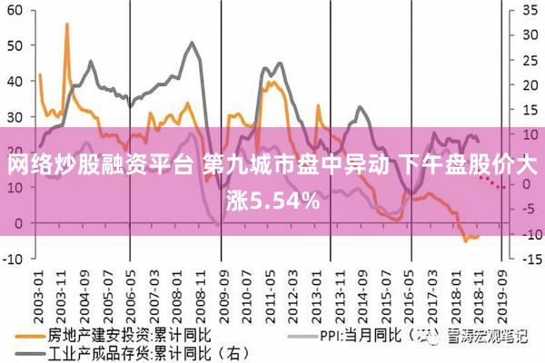 网络炒股融资平台 第九城市盘中异动 下午盘股价大涨5.54%