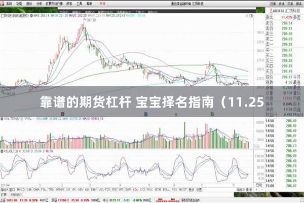 靠谱的期货杠杆 宝宝择名指南（11.25