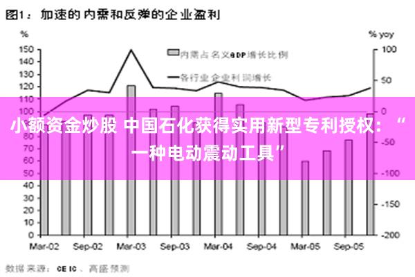 小额资金炒股 中国石化获得实用新型专利授权：“一种电动震动工具”