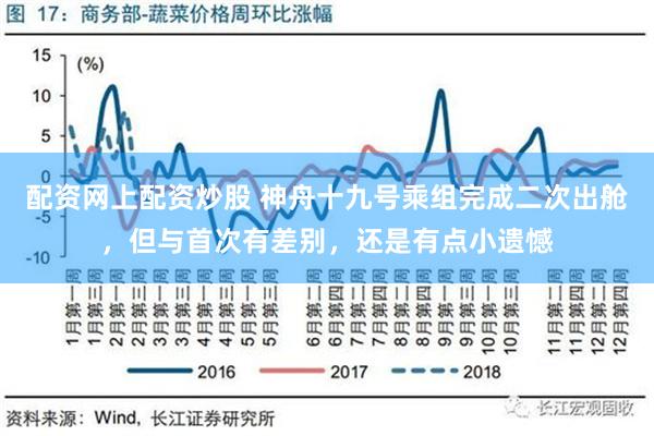 配资网上配资炒股 神舟十九号乘组完成二次出舱，但与首次有差别，还是有点小遗憾